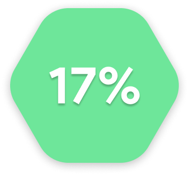 17%